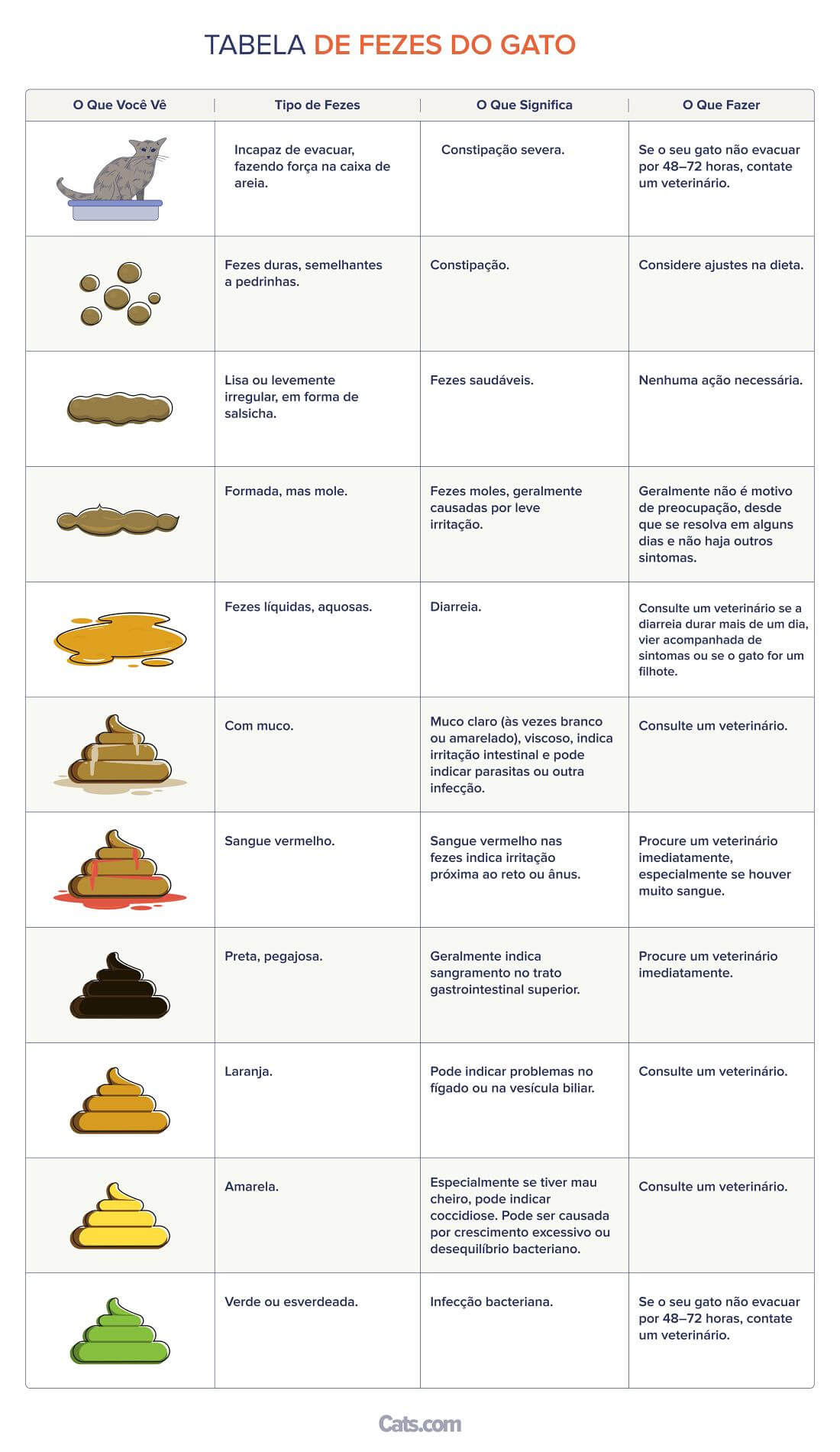 TABELA DE FEZES DE GATOS